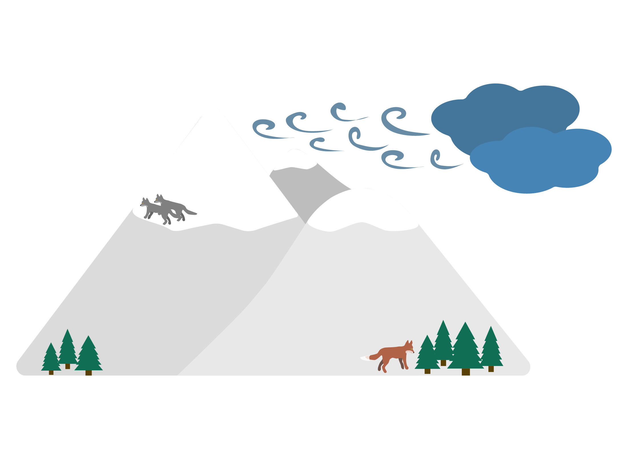 Illustrasjon av fjell med dyr, skog og vind